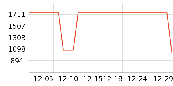 HAZZYS ����˹��֯��ʷ�۸�