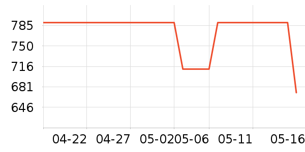 ����Ůʽ������ʷ�۸�