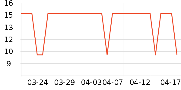 ��๤����ʷ�۸�