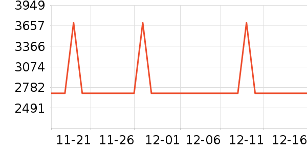 ��Ϊ������ʷ�۸�