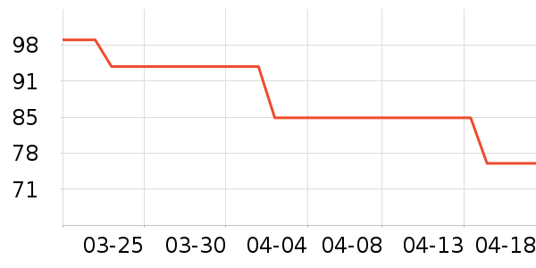 ʱ�н�ָ/������ʷ�۸�