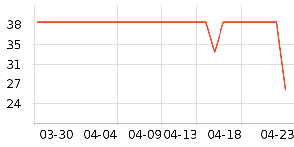 �޻�����Ӫ��������ʷ�۸�