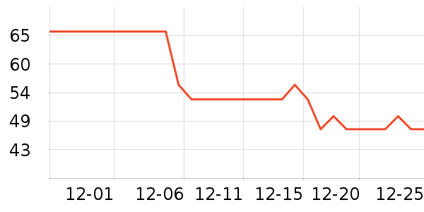 ���˴���ݮ��ʷ�۸�