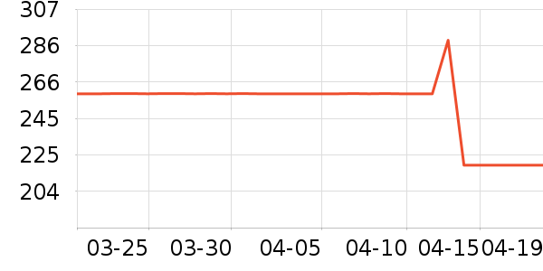 ��˾�Ƕ�ͯ���޷���ʷ�۸�