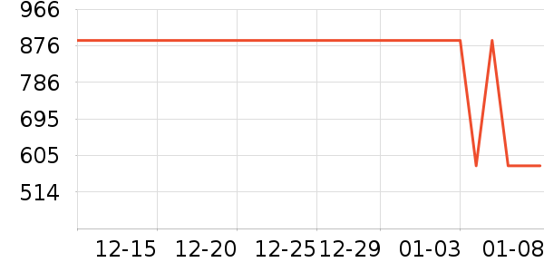 Ͼ��ʿ��ͯ���޷���ʷ�۸�