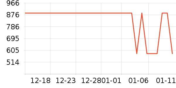 Ͼ��ʿ��ͯ���޷���ʷ�۸�