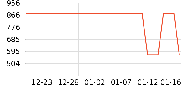 Ͼ��ʿ��ͯ���޷���ʷ�۸�