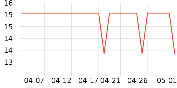 ��ͬѧ���/������ʷ�۸�