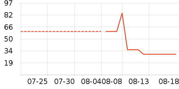 �����߱���/������ʷ�۸�