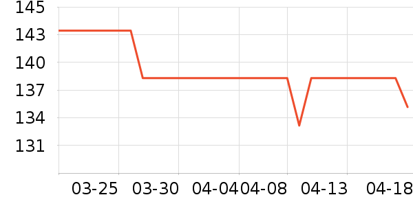 8848�ֻ���ʷ�۸�