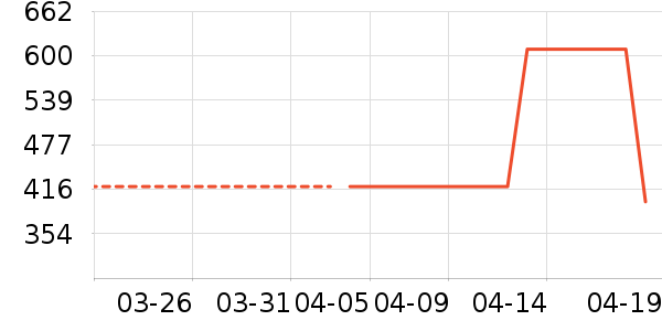 Ůʿ��Ь��ʷ�۸�