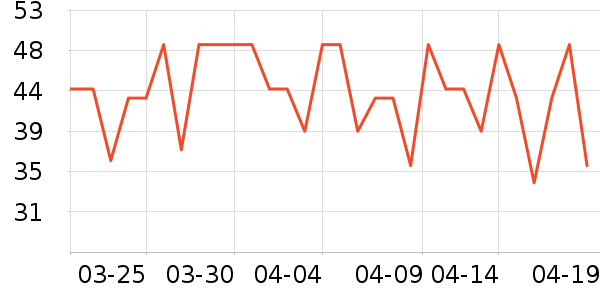 ������ʷ�۸�