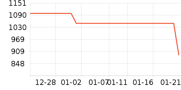 С���ֻ���ʷ�۸�