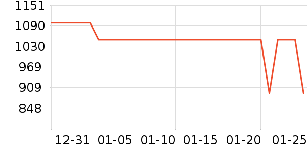 С���ֻ���ʷ�۸�