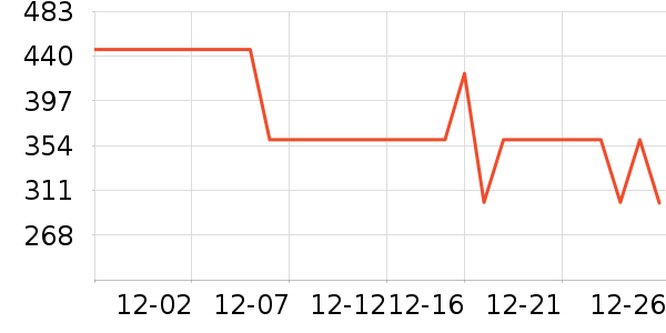 �����˶��п�/������ʷ�۸�