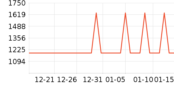 ����֮���¹���ʷ�۸�