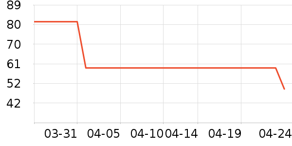 Ůʽ����/������ʷ�۸�