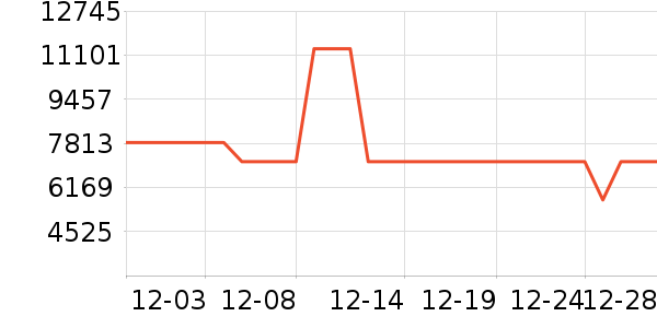 ����������������ʷ�۸�