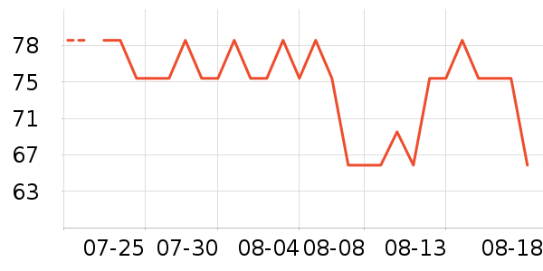 è��Ĩ����ʷ�۸�