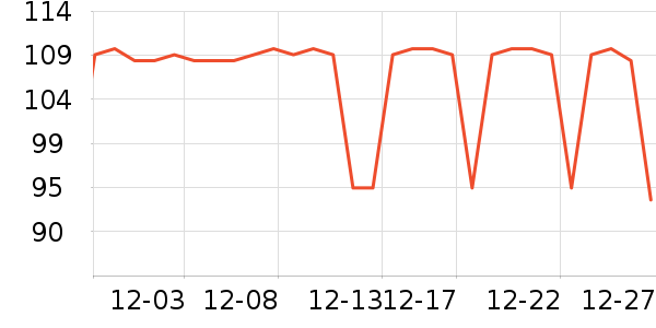 �����˶�T��/POLO����ʷ�۸�