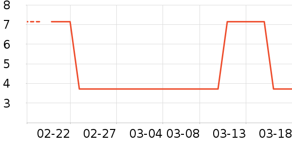 LED����ʷ�۸�