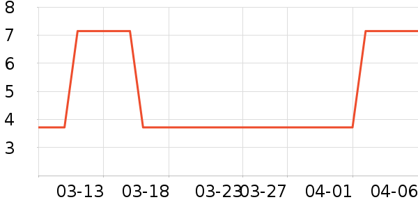 LED����ʷ�۸�