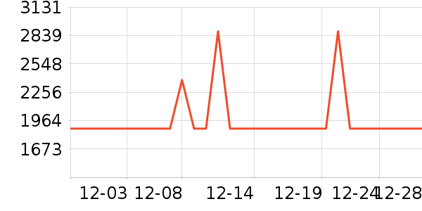 �ϰ���������ʷ�۸�