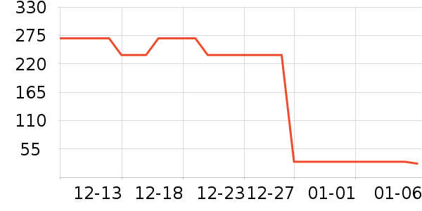 LULUPIE������ʷ�۸�