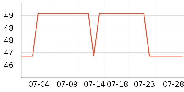 ��������ʷ�۸�