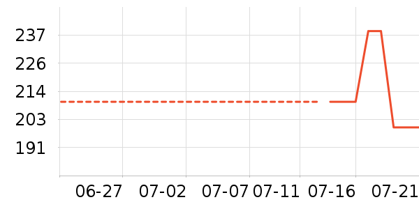 ��̤�˶��п�/������ʷ�۸�