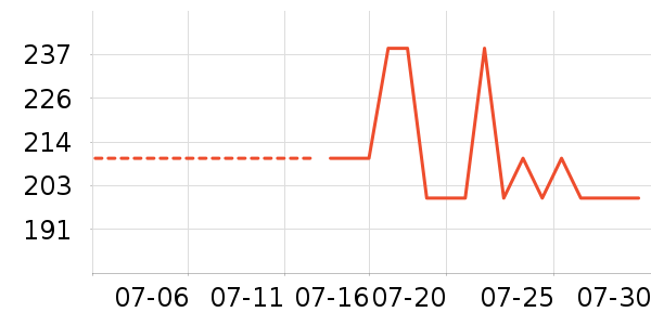 ��̤�˶��п�/������ʷ�۸�