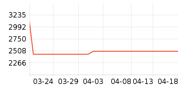 ������ʾ����ʷ�۸�