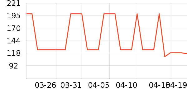 ���׸�è����ʷ�۸�
