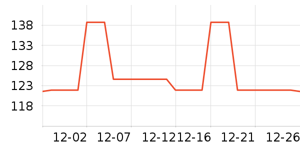 DAVE��BELLA��ͯ������ʷ�۸�