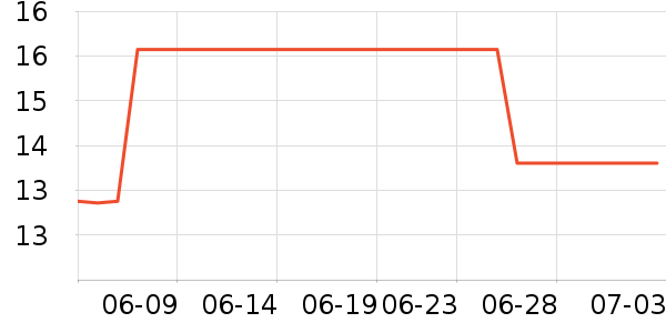 ������ѧ�����翼��/�̲�/������ʷ�۸�