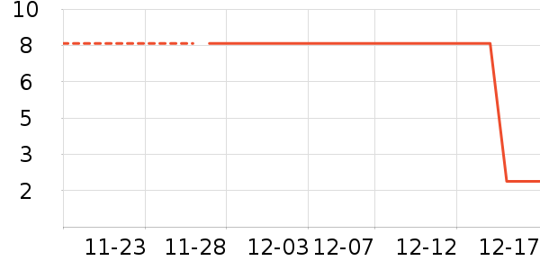 ��΢��ʷ�۸�