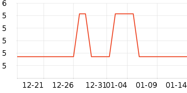 �칫�ľ���ʷ�۸�