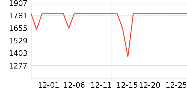 С���ֻ���ʷ�۸�