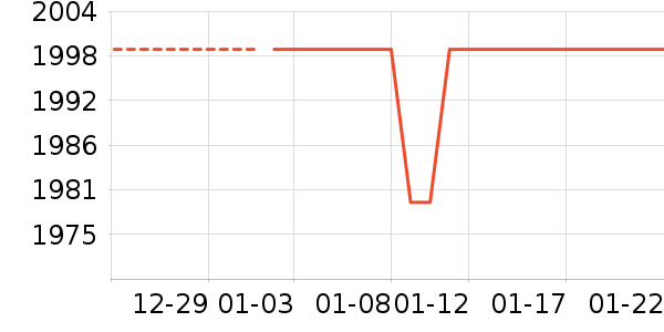 С���ֻ���ʷ�۸�