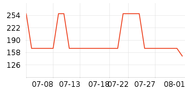 �ز��˶�T��/POLO����ʷ�۸�