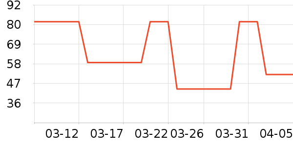 ��������ʷ�۸�