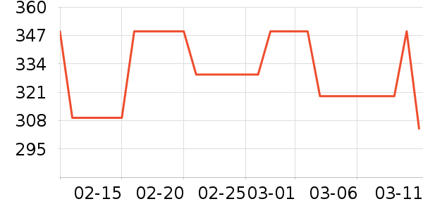 ������ʷ�۸�