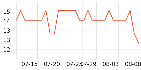 ���ϴ�˹�˶�����ʷ�۸�