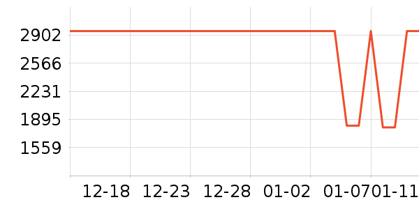 ������ˮ����ʷ�۸�