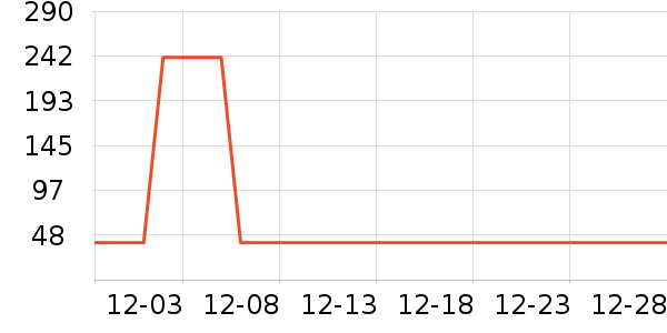 ������ʷ�۸�