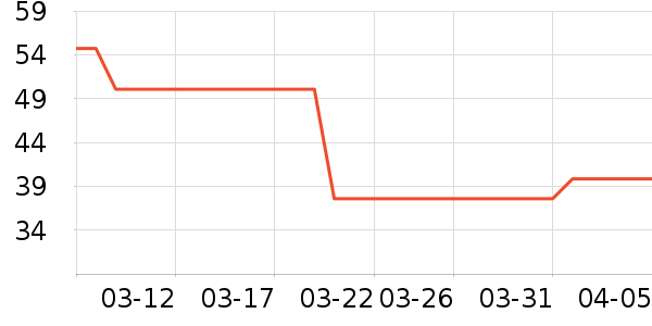 ����ţ��/��Ʒ��ʷ�۸�