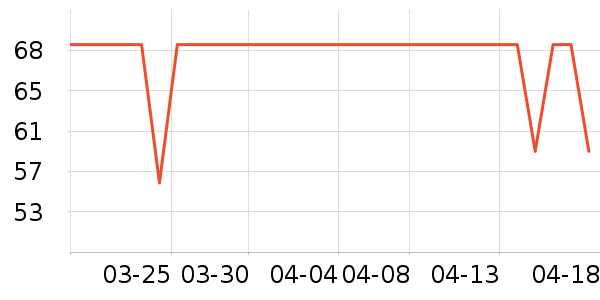 è��������ʷ�۸�