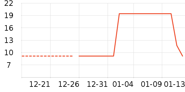 ����/�̲�/������ʷ�۸�