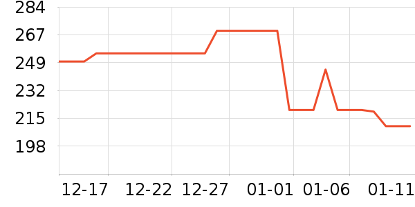 ë��/������ʷ�۸�