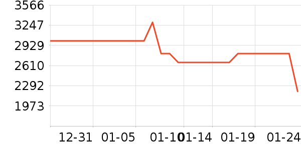 С�׵�����ʷ�۸�